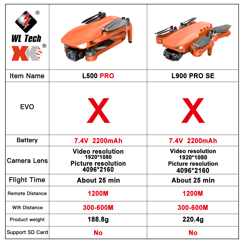 L500 PRO GPS Drone 4K Professi - Drone Camera Wide Angle avis et prix
