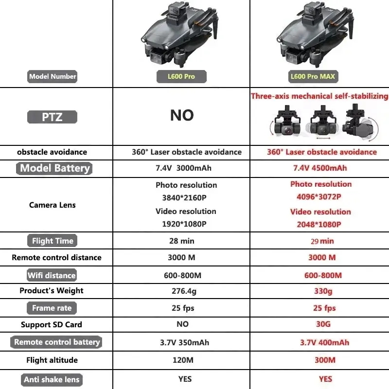 Drone GPS professionnel L600 P - Drone Camera Hd avis et prix