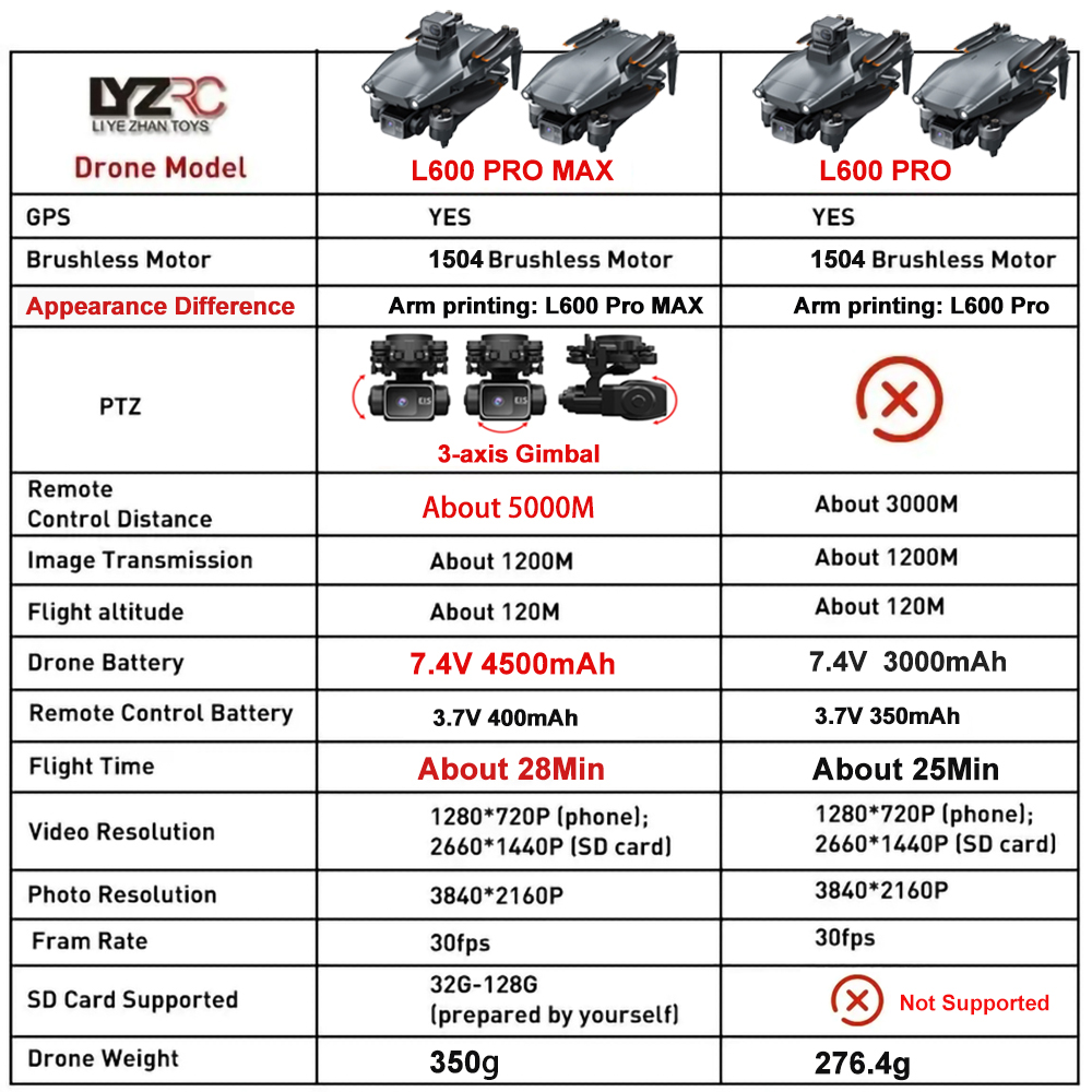 L600 Pro MAX /L600 PRO Drone 4 - Drone Camera Lens avis et prix